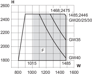 Min/max-mål, skydedørens oplukkelige ramme